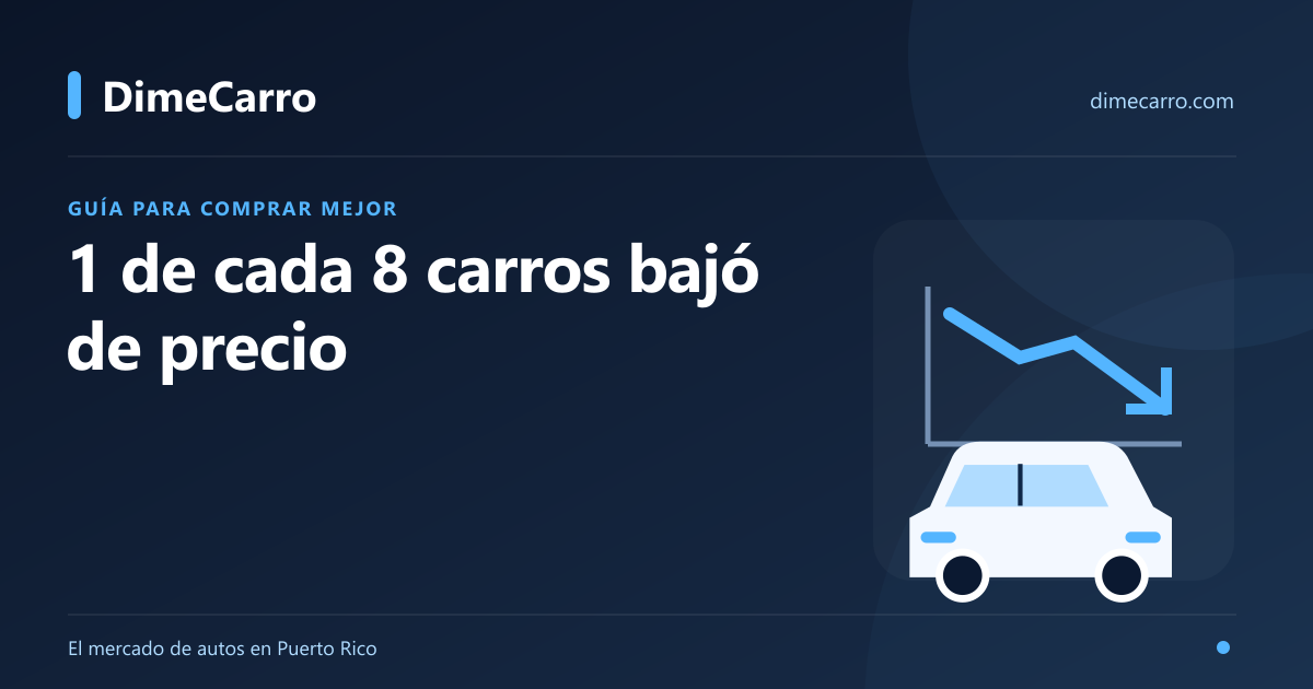 Precios de carros usados en Puerto Rico: 1 de cada 8 bajó en el último mes